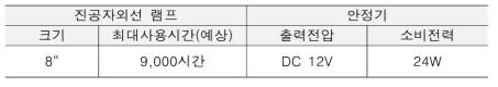 진공자외선 램프 및 안정기 사양