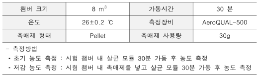 진공자외선 오존 저감 실험 조건