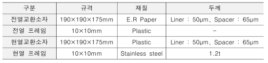 열교환소자 제원