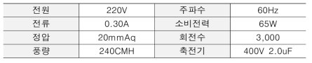 송풍 팬-모터 팬 사양