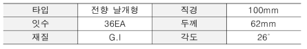 송풍 팬-모터 임펠러 제원