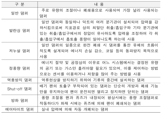 사용 목적에 의한 분 류