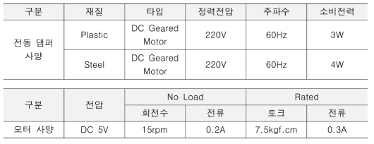 전동 댐퍼 및 모터 사양