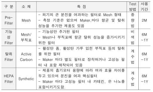 공기청정기 에어필터