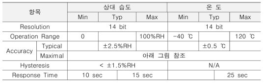 HT-01D 특성표