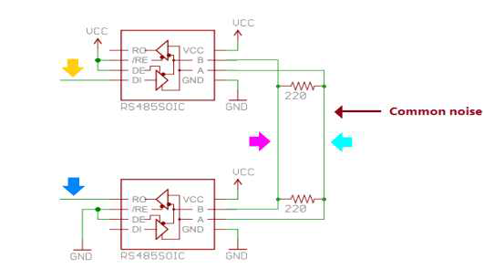 RS-485 데이터 송·수신 회로