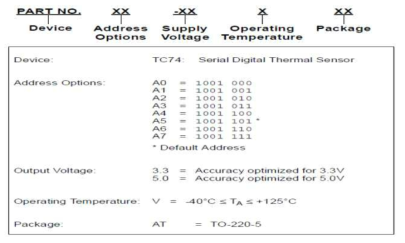 TC74 온도 센서 Datasheet Address Options(예시)