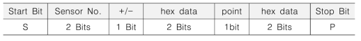 온도 센서 Byte Format