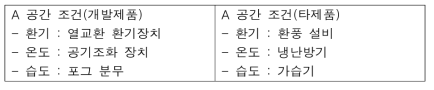 시험 환경 조건