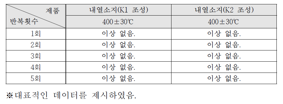 내열소지 열충격강도 자체 분석