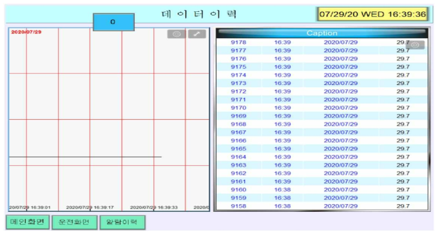 로터리 제진기 시스템 데이터 이력 화면