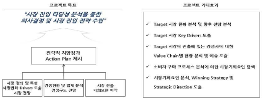 프로젝트 목표