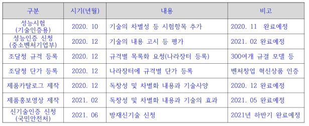 국내시장 진출을 위한 구체적 실현방안