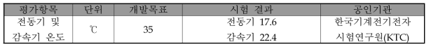 전동기 및 감속기 온도 결과