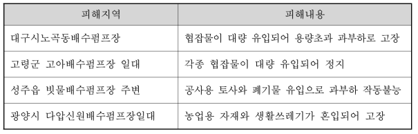 폭우 시 쓰레기 대량 유입에 따른 시설주변의 침수피해 사례