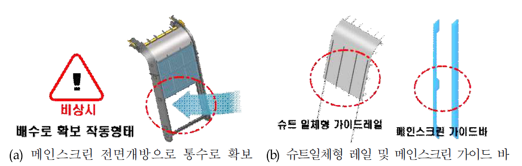 통수로 확보 방안 및 슈트일체형 레일 형식