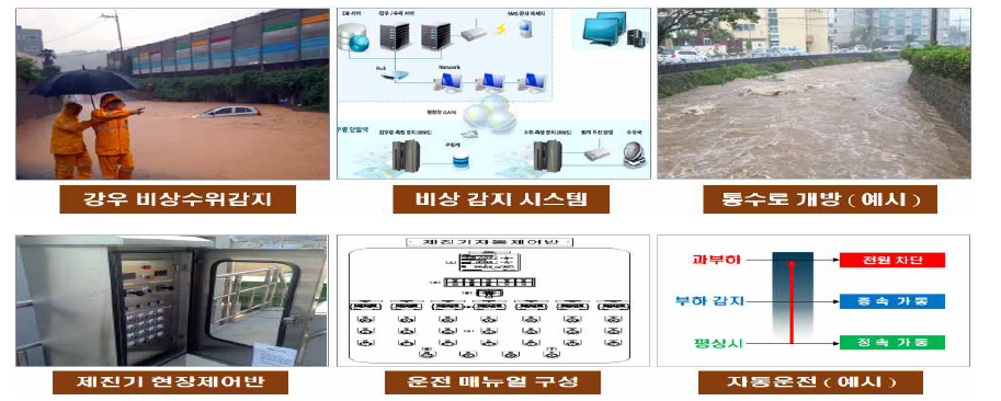 구간별 세분화된 자동운전 장치