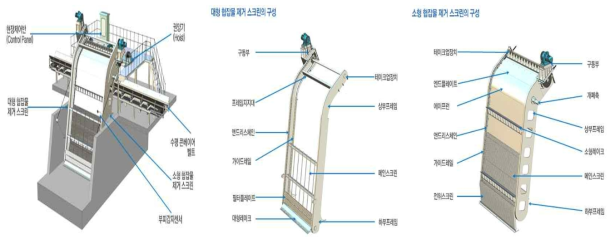 동희ENG의 로터리 자동제진기