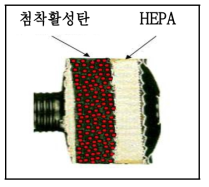 독성가스 제거용 방독면 정화통의 기본구조