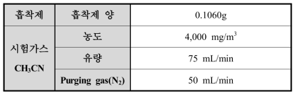 흡착 실험 조건