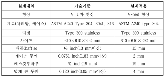 국소배기장치용 Type-IV 필터 설계 기준 및 적용 내용