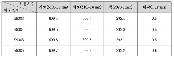 제조된 Type-IV 흡착기 필터 치수 결과