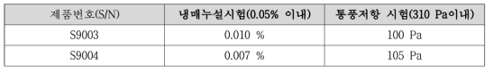 개발된 Type-IV 샘플에 대한 냉매누설시험 및 통풍저항 시험 결과