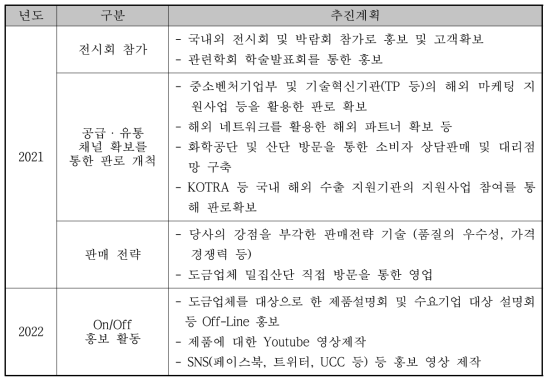 개발제품에 대한 연도별 마케팅 계획