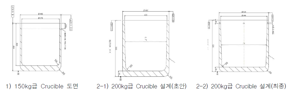 도가니(Crucible)의 설계변경 도면