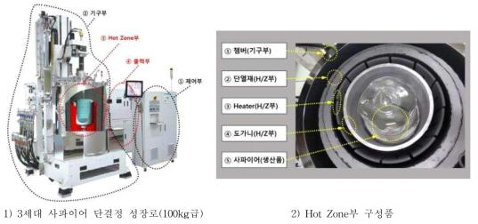 장비 구성(H/Z포함)