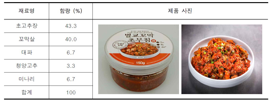 최종 꼬막 초무침 제품의 배합비와 사진