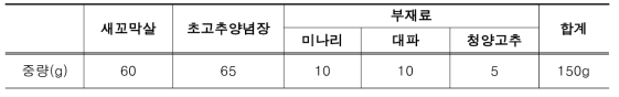 선정된 꼬막 초무침 제품의 배합 비율