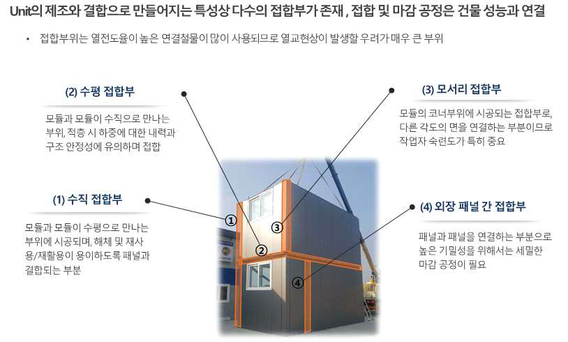 모듈별 조립을 위한 필요 기술