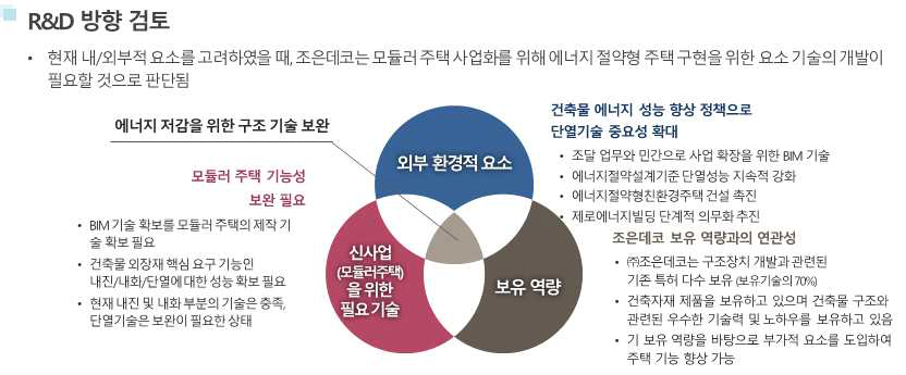 당사의 R&D 방향 검토