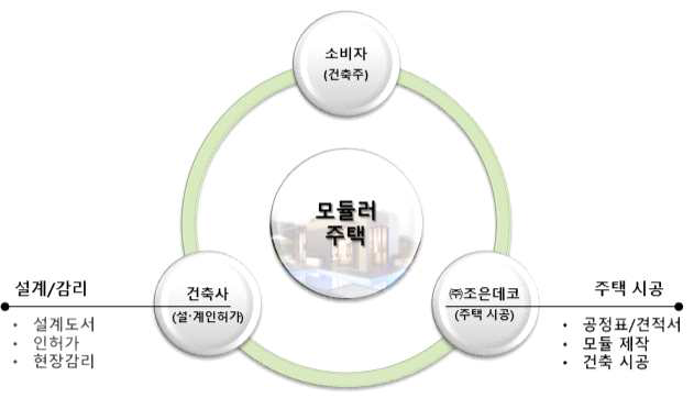 기술 개발에 따른 산업 생태계 발전