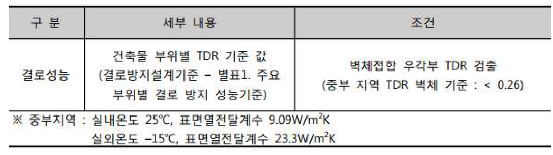 연구 범위 및 상세 내역