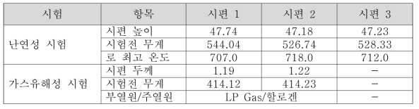 난연성 시험 및 가스유해성 시험 조건