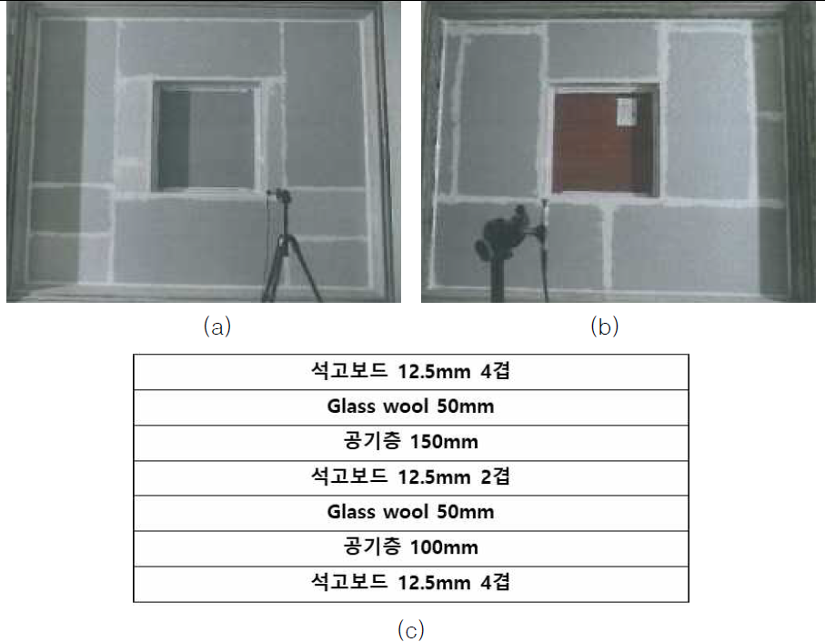 시험편 설치 사진 (a)음원실, (b)수음실, (c)외벽 구성