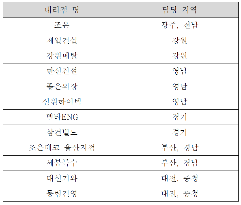 조은데코의 대리점 및 영업점 현황