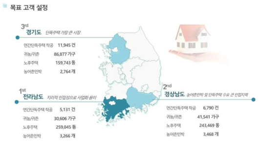 지역별 목표 고객