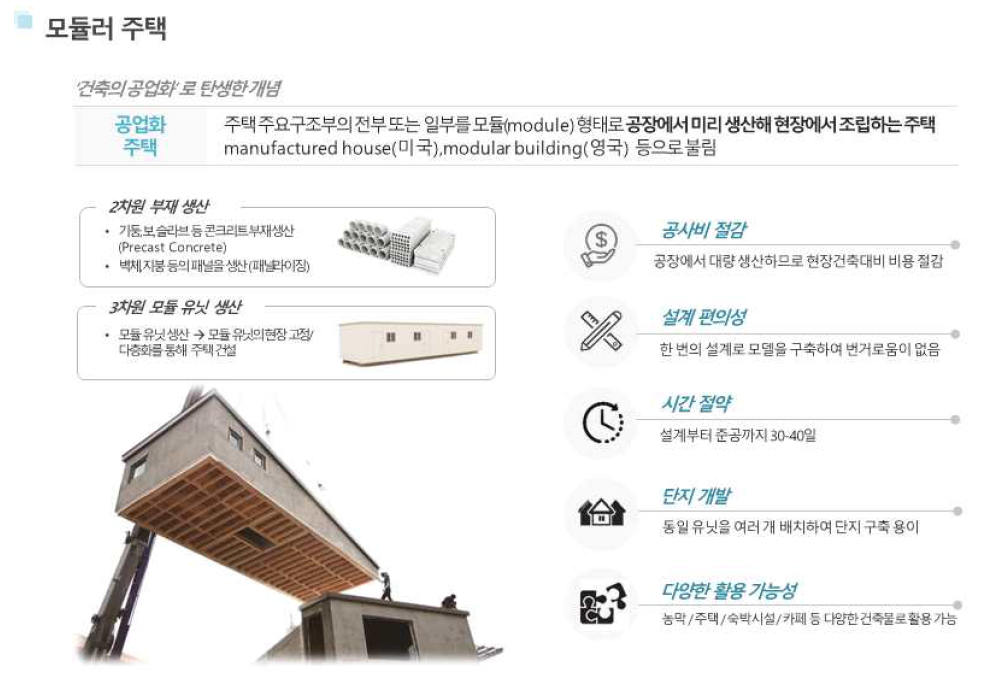 모듈러 주택의 개요