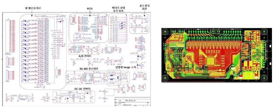 BMS SLAVE UNIT 회로 및 PCB Artwork