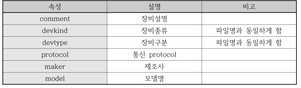 info node name