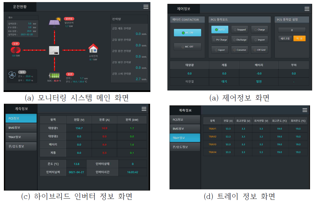 모니터링 시스템 화면