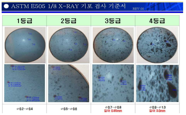 ASTM E505 기포함유량 기준