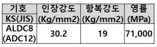 ALDC8 물성