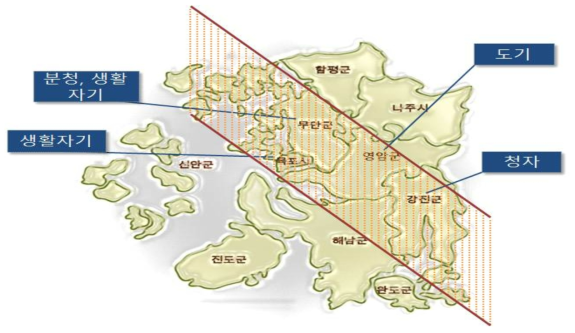 무안-목포-강진을 잇는 전남 서남권 도자 산업 벨트
