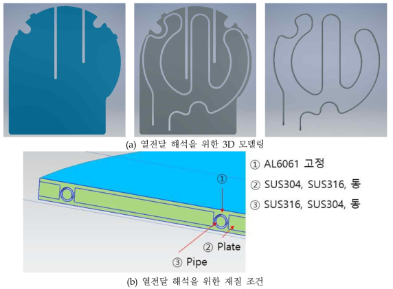 열전달 해석 조건