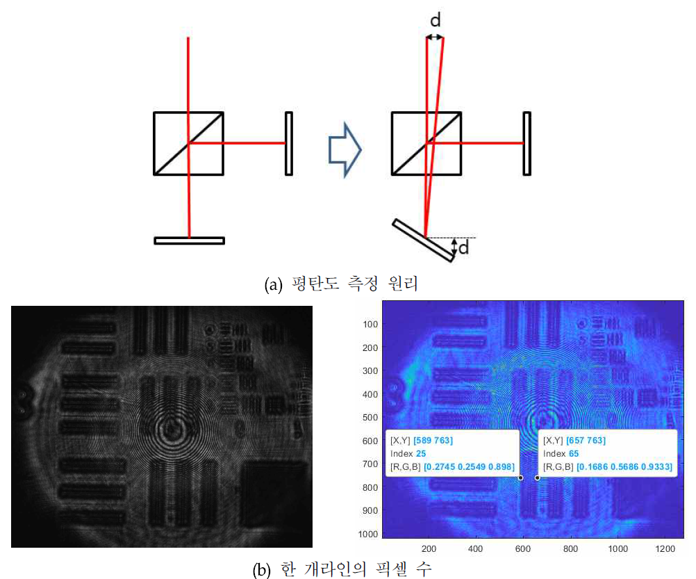 평탄도 측정 원리 및 정량적 길이 계산