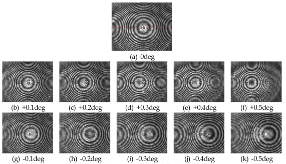각도 변화에 따른 간섭무늬의 이동
